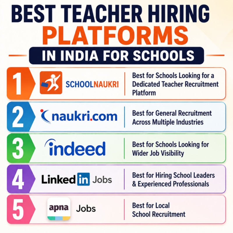 Best Teacher Hiring Platforms in India for Schools | Top Teacher Recruitment Websites | SchoolNaukri