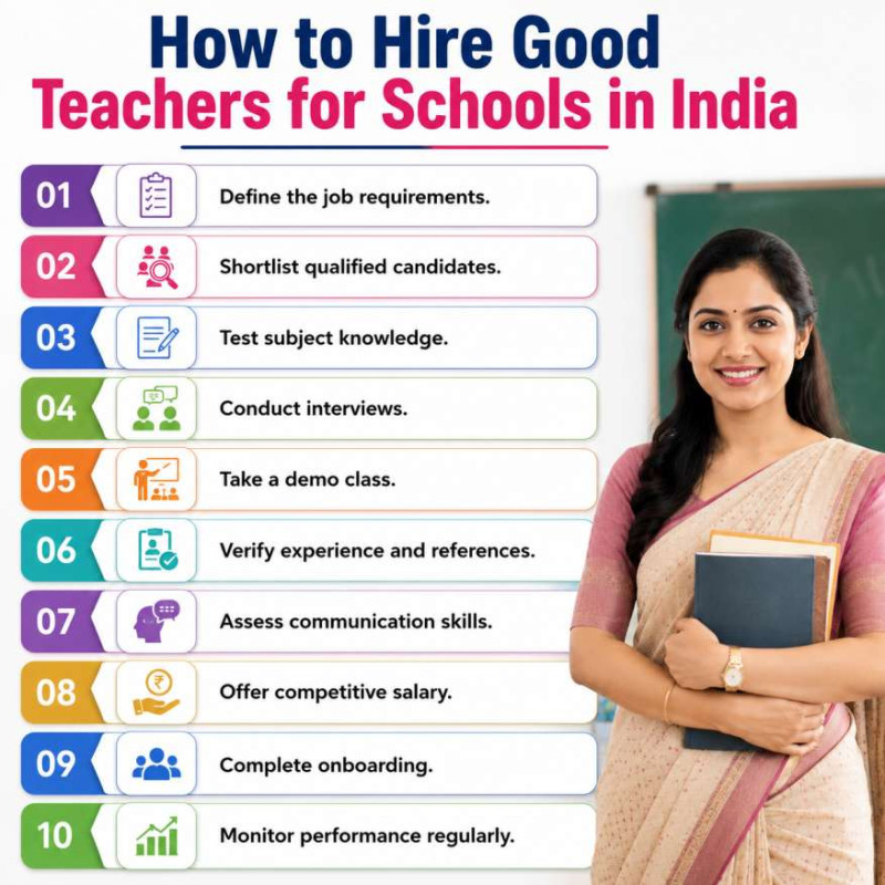 SchoolNaukri infographic titled "How Schools Can Identify Passionate Teachers During Hiring" featuring 10 practical hiring tips, including asking why candidates chose teaching, conducting classroom demos, evaluating student engagement, assessing communication and subject knowledge, asking real classroom problem-solving questions, looking for creativity, empathy, and positive attitude, verifying teaching experience, checking willingness to learn, and hiring teachers who inspire students, with a small female teacher illustration on the right.