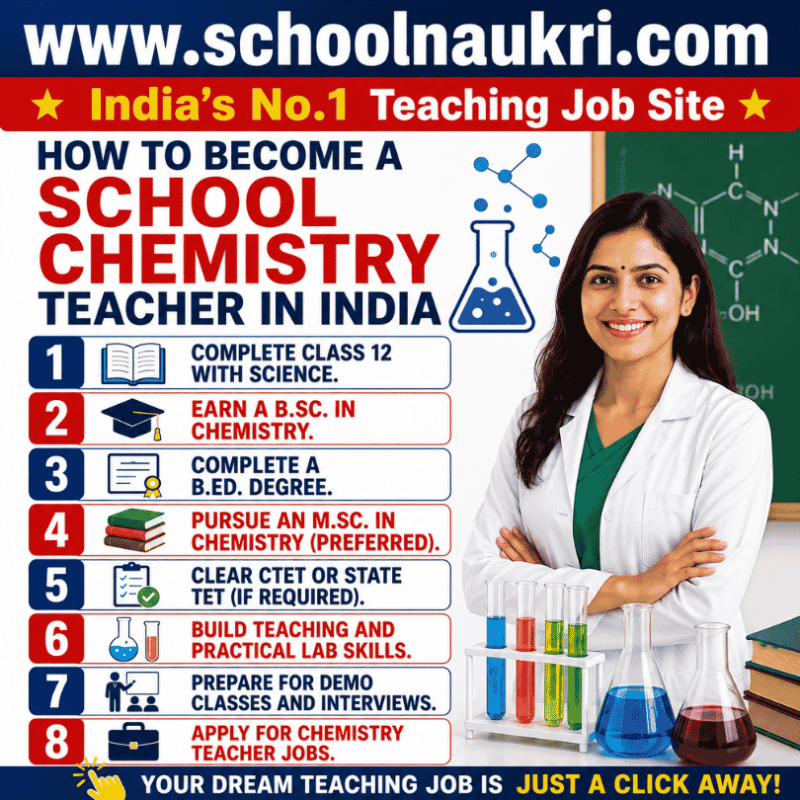 How to become a school Chemistry teacher in India – qualifications, B.Ed., CTET, and career guide.