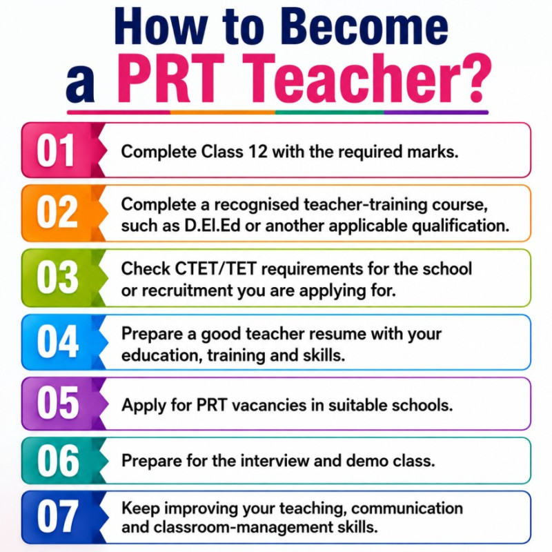 How to Become a PRT Teacher - Qualification, Eligibility, Salary, Jobs & Career Guide | SchoolNaukri