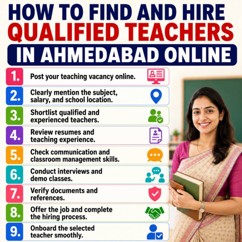 How to Find and Hire Qualified Teachers in Ahmedabad Online infographic by SchoolNaukri outlining the teacher recruitment process, including posting vacancies, mentioning salary and location, shortlisting candidates, reviewing resumes, assessing communication skills, conducting interviews and demo classes, verifying documents, offering jobs, and onboarding teachers, alongside a professional teacher image.
