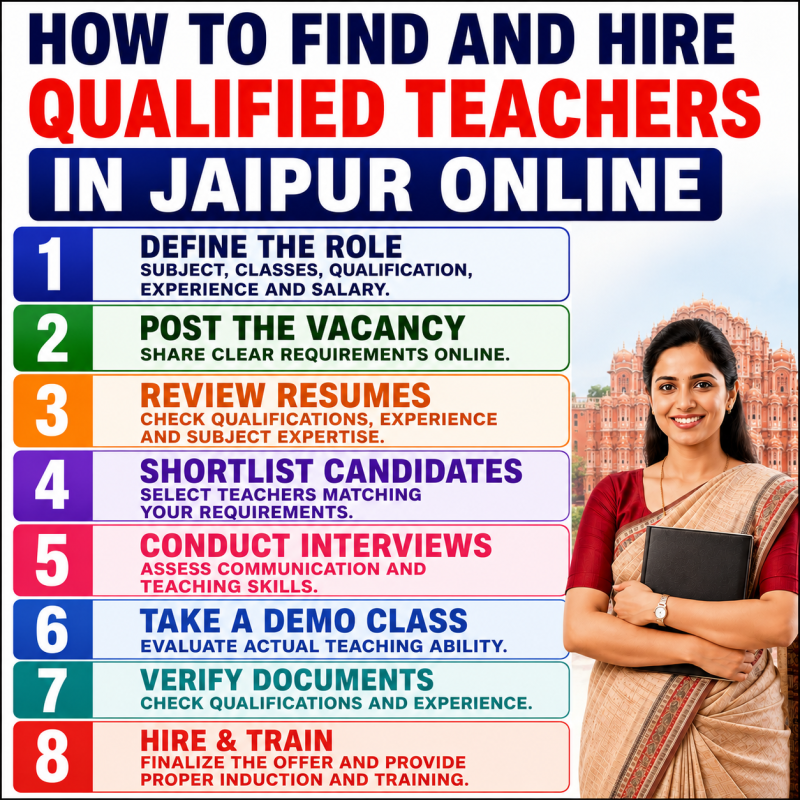 How to find and hire qualified teachers in Jaipur online | SchoolNaukri teacher recruitment guide