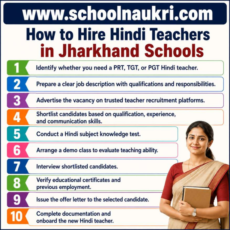 How to Hire Hindi Teachers in Jharkhand Schools – SchoolNaukri guide to recruit qualified PRT, TGT, and PGT Hindi teachers through a step-by-step school hiring process.