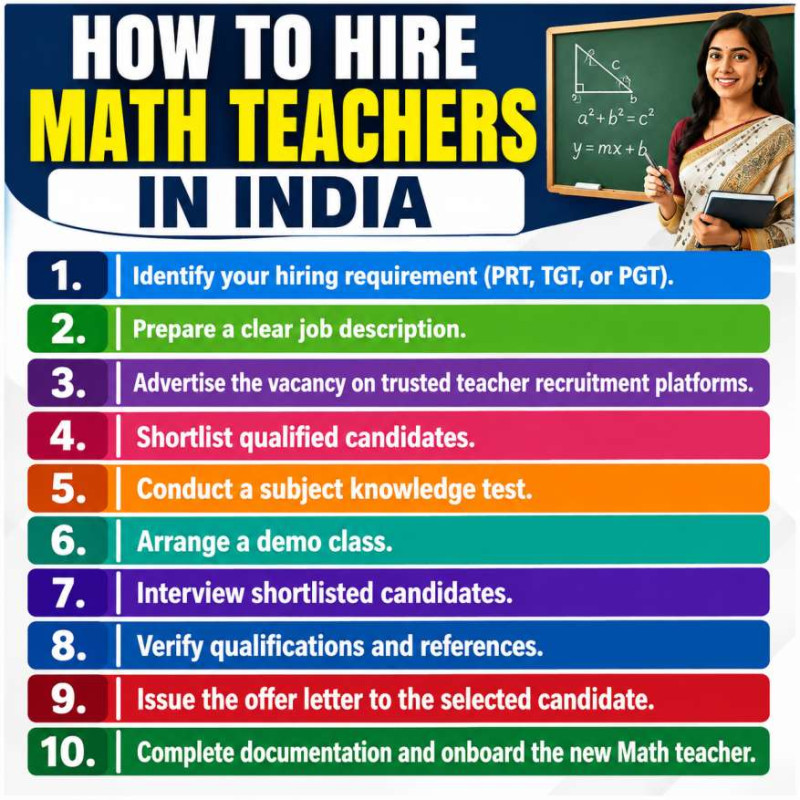 Step-by-step guide on how to hire Math teachers in India, including recruitment, screening, demo class, interview, and onboarding process for schools.