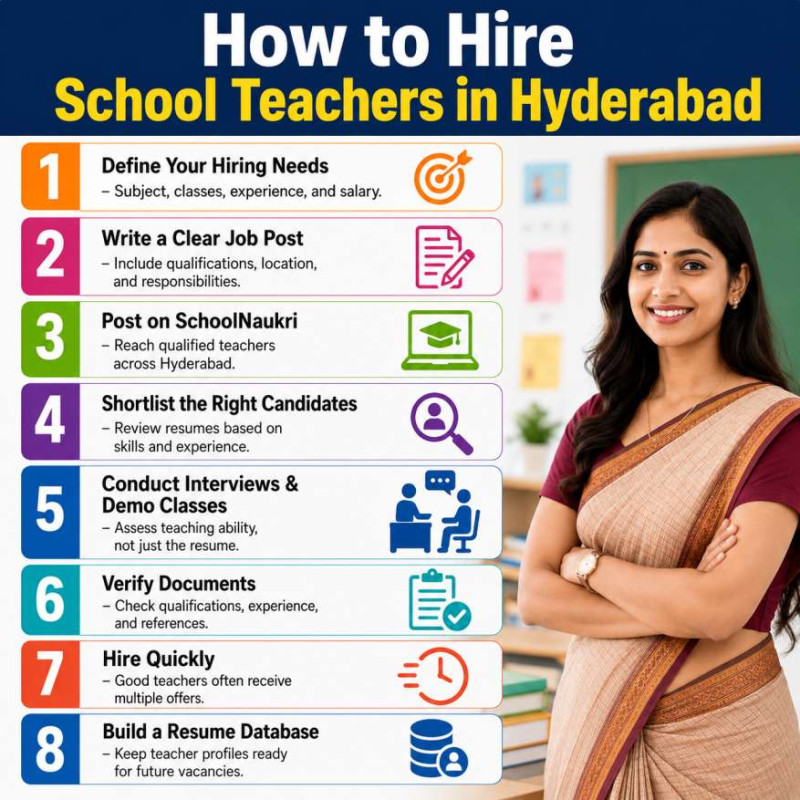 How to Hire School Teachers in Hyderabad infographic showing eight steps for teacher recruitment, including defining hiring needs, writing a job post, posting on SchoolNaukri, shortlisting candidates, conducting interviews and demo classes, verifying documents, hiring quickly, and building a teacher resume database.