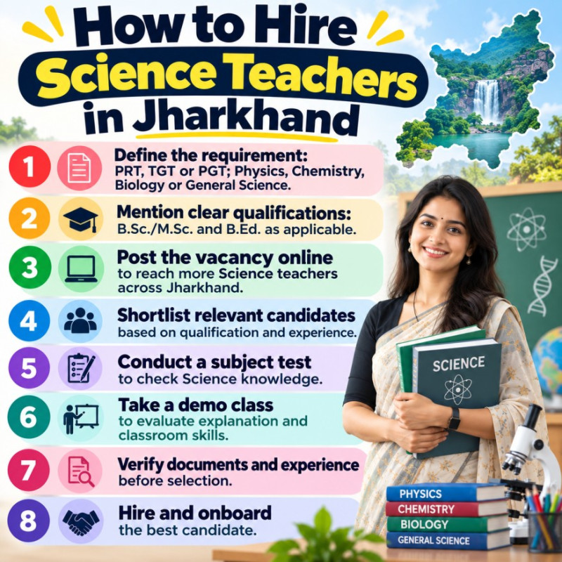How to Hire Science Teachers in Jharkhand – Practical Recruitment Tips | SchoolNaukri