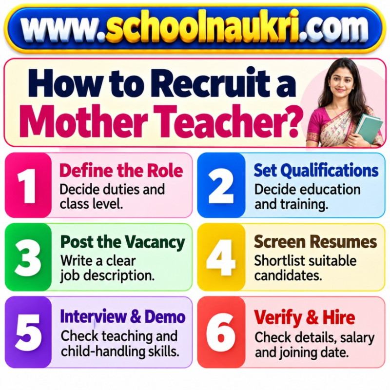 How to Recruit a Mother Teacher – Mother Teacher Hiring Guide | SchoolNaukri