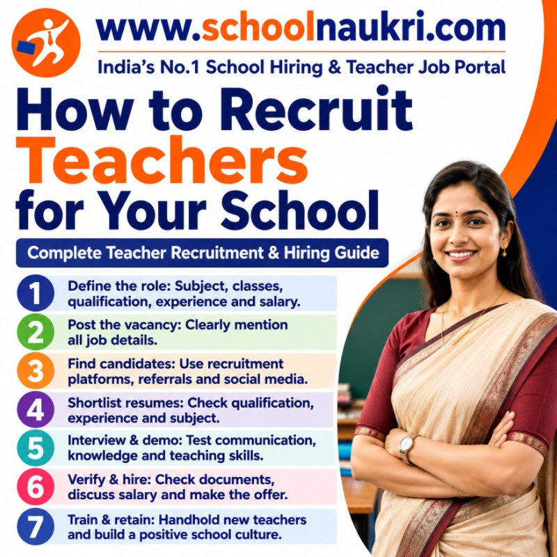 How to Recruit Teachers for Your School - Complete Teacher Recruitment & Hiring Guide | SchoolNaukri
