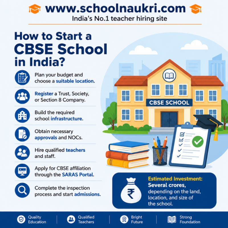 How to start a CBSE school in India step-by-step guide covering planning, registration, infrastructure, approvals, CBSE affiliation, teacher hiring, and admissions.
