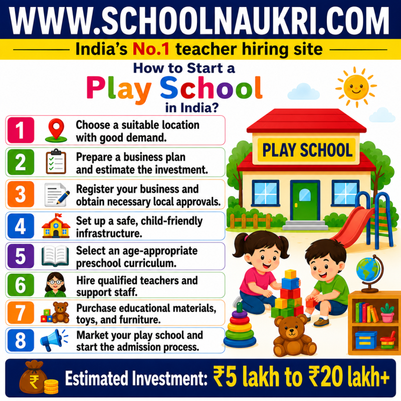 How to start a play school in India step-by-step guide covering location, registration, curriculum, teacher hiring, marketing, and investment requirements.