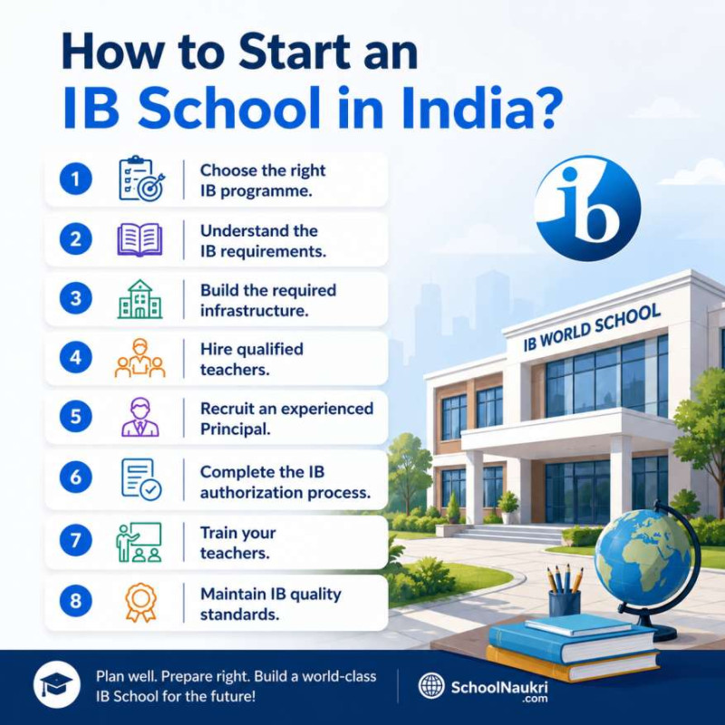 how-to-start-an-ib-school-in-india-guide