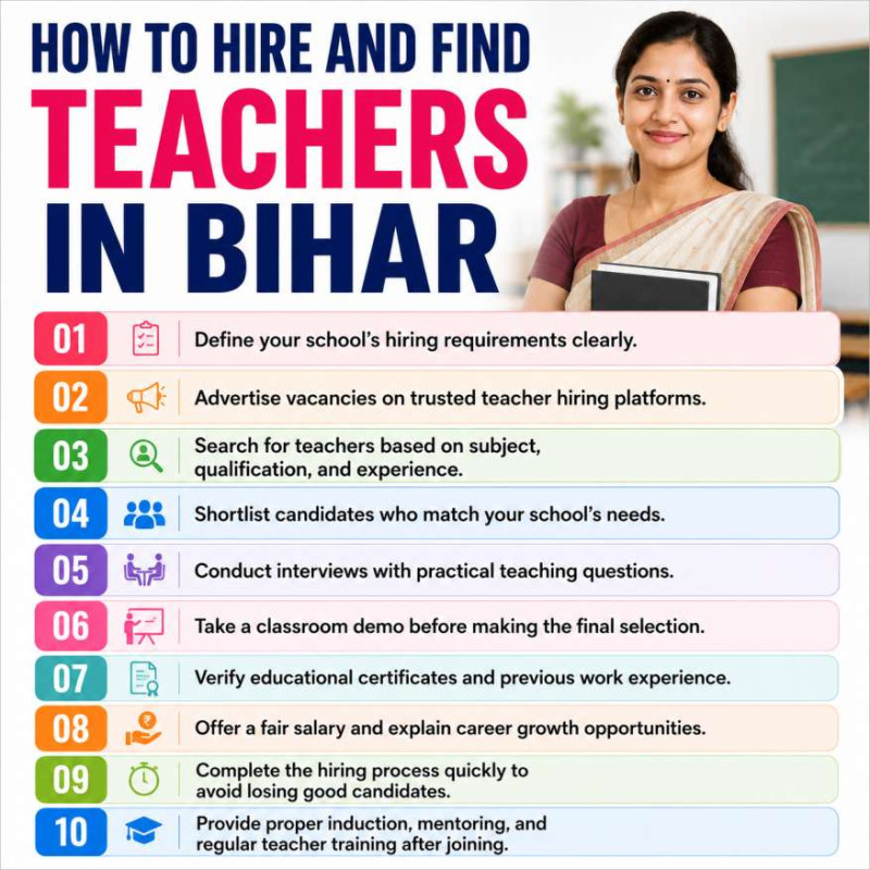 SchoolNaukri infographic titled "How to Hire and Find Teachers in Bihar" showing a step-by-step teacher recruitment guide for schools, including defining hiring requirements, advertising vacancies, searching and shortlisting candidates, conducting interviews and demo classes, verifying documents, offering fair salaries, completing recruitment quickly, and providing teacher induction and training, with a professional female teacher on the right.