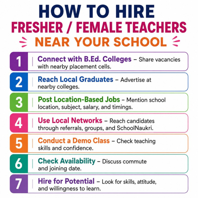 SchoolNaukri guide to hiring fresher and female teachers near your school, with practical local recruitment steps.