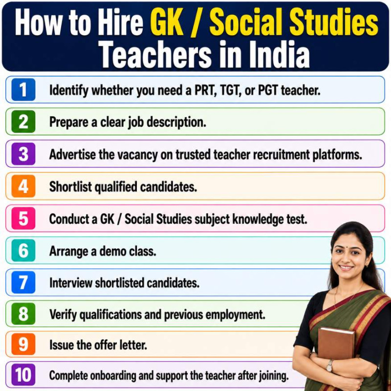 SchoolNaukri guide on how to hire GK and Social Studies teachers in India, featuring a step-by-step teacher recruitment process for schools.