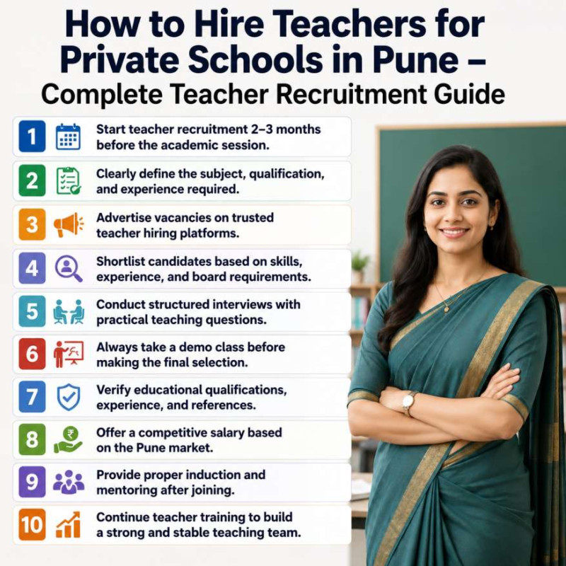 SchoolNaukri infographic titled