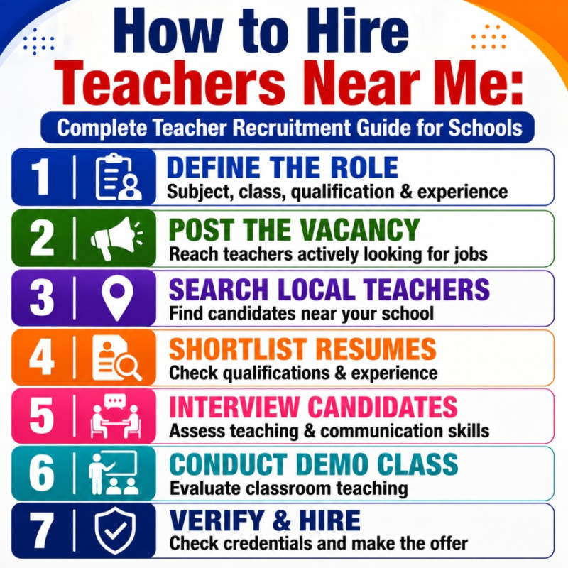 SchoolNaukri guide on how to hire teachers near your school with practical teacher recruitment steps.