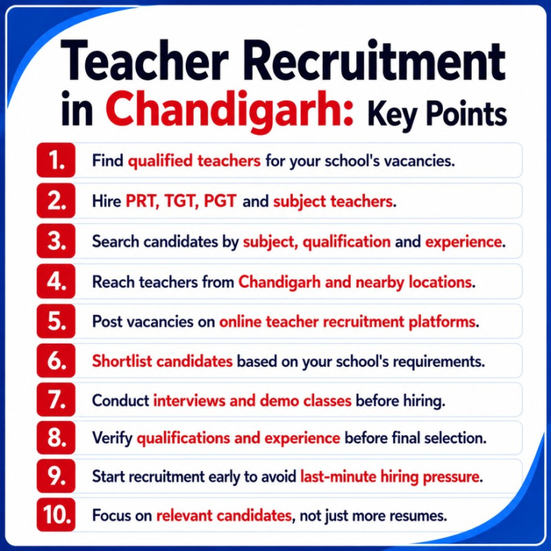 Teacher recruitment in Chandigarh: key points for schools hiring PRT, TGT, PGT and subject teachers | SchoolNaukri